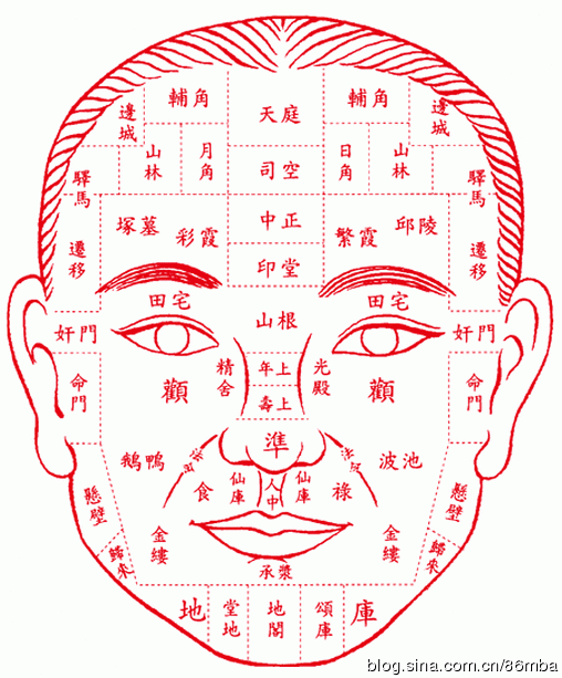 DM標題,不可超過15字